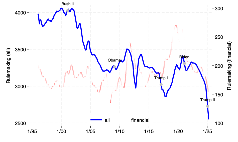 Illustration related to regulation research